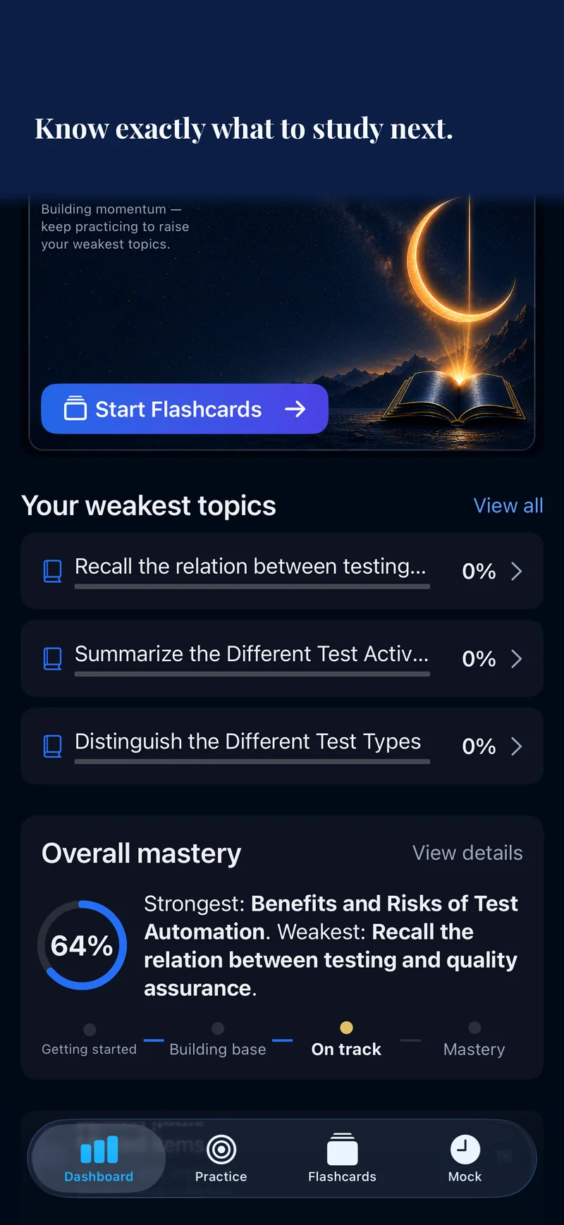 Dashboard showing overall mastery and weakest topics